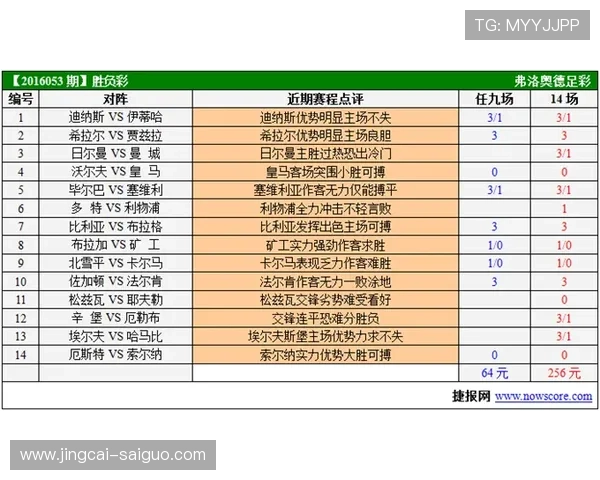欧冠波胆最新赔率避坑指南彩票数字高频玩法防骗